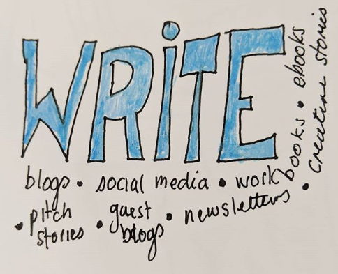 list for a content creator to write - write is in blue block letters surrounded by newsletter, social media, guest blog, work books, pitch stories and so on